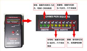 天泓防靜電測試