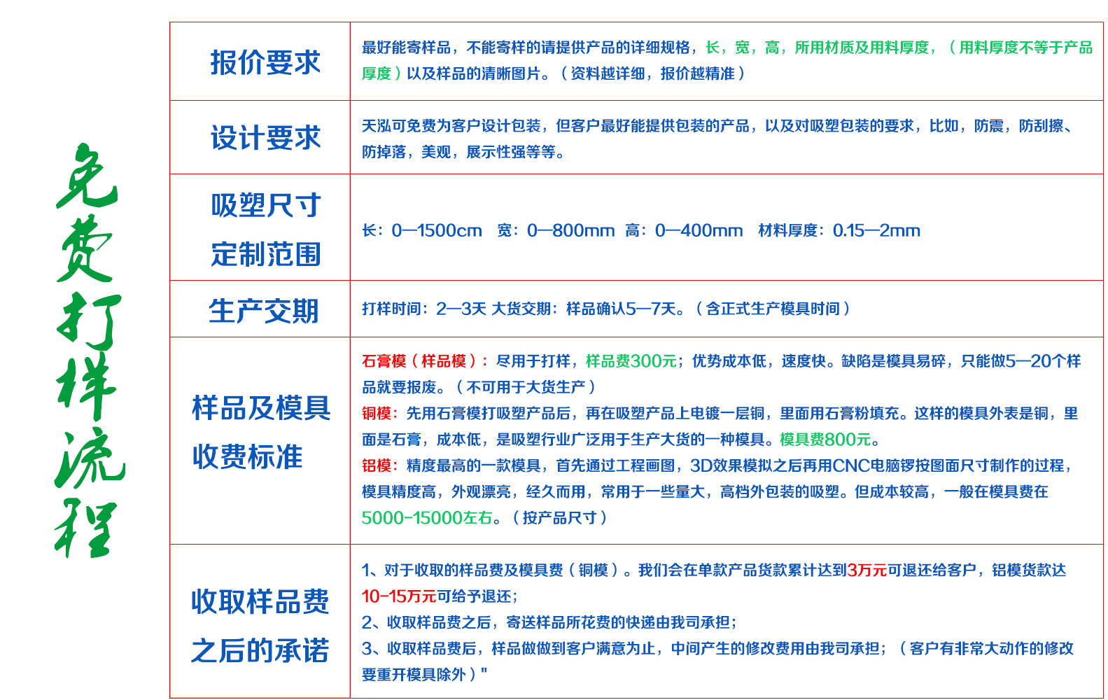 打樣流程