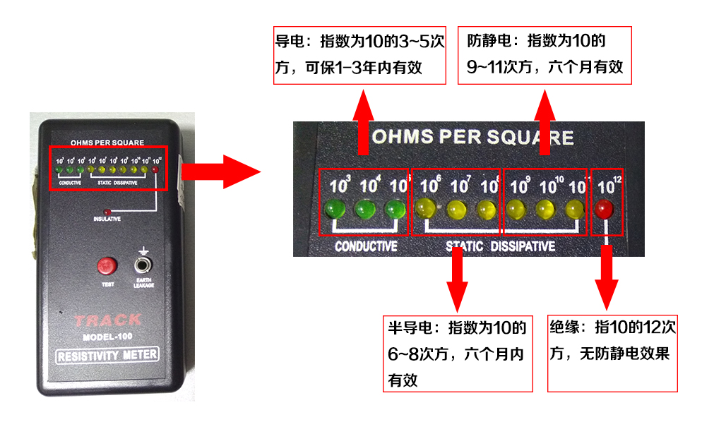 天泓防靜電測試